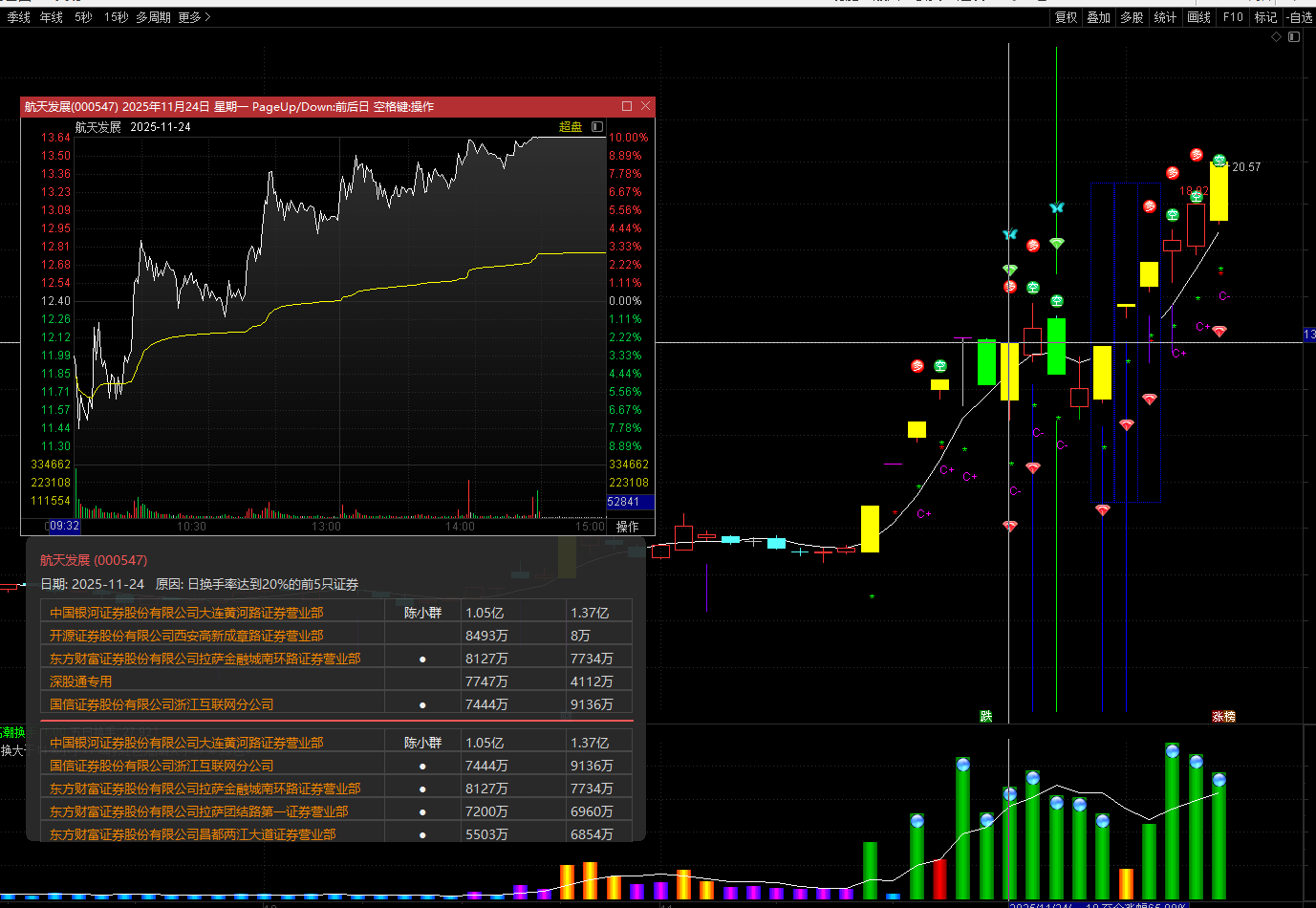 K线龙虎榜工具效果图